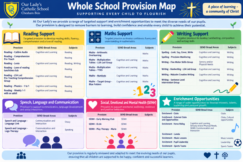 Whole School Provision Map Every Child Flourishes 2